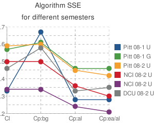CUMULATE legacy vs parameterized - sql 6 semester dataset - SSE.png