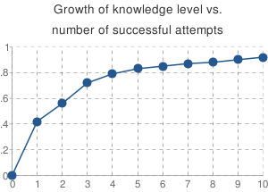 CUMULATE asymptotic knowledge assessment - knowledge growth.png