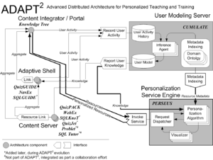 Adapt2-arcitecture.gif